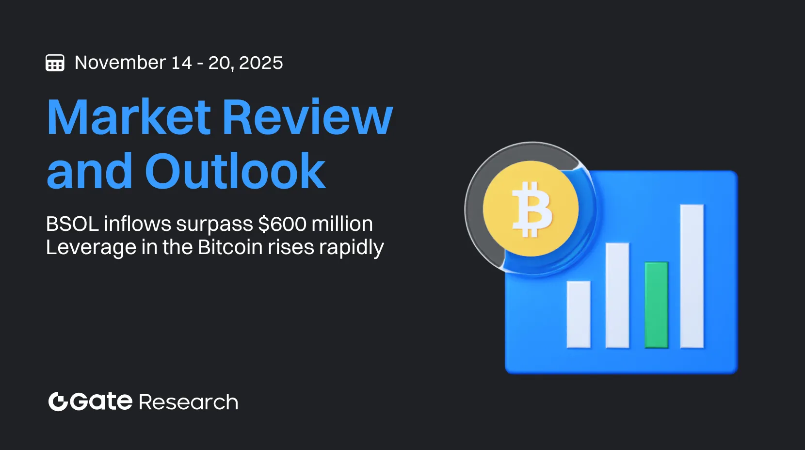 Gate Research: BSOL Total Inflows Exceed $600 Million – Bitcoin Derivatives Market Leverage Ratio Soars