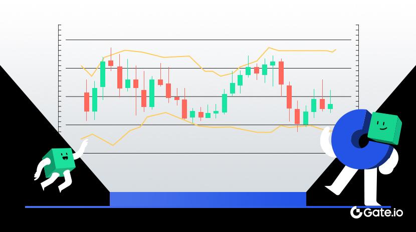 ¿Qué son las Bandas de Bollinger?