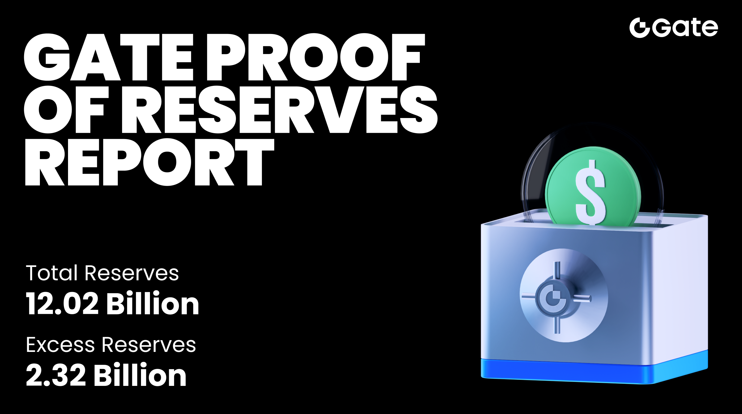 Gate publie son rapport de preuve de réserves pour août : les réserves totales s'élèvent à 12,02 milliards de dollars, dont 2,32 milliards de dollars en réserves excédentaires.