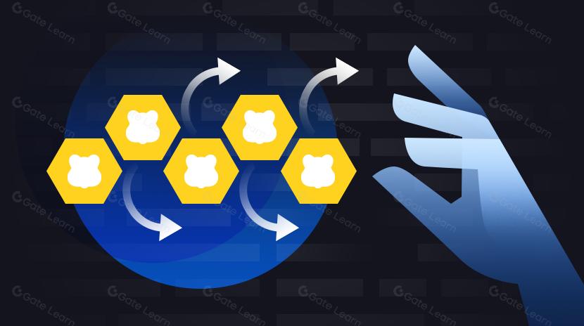 Penjelasan rinci tentang Berachain: Kerangka kerja EVM modular + mekanisme bukti likuiditas, akankah Berachain menjadi solusi untuk dilema likuiditas?
