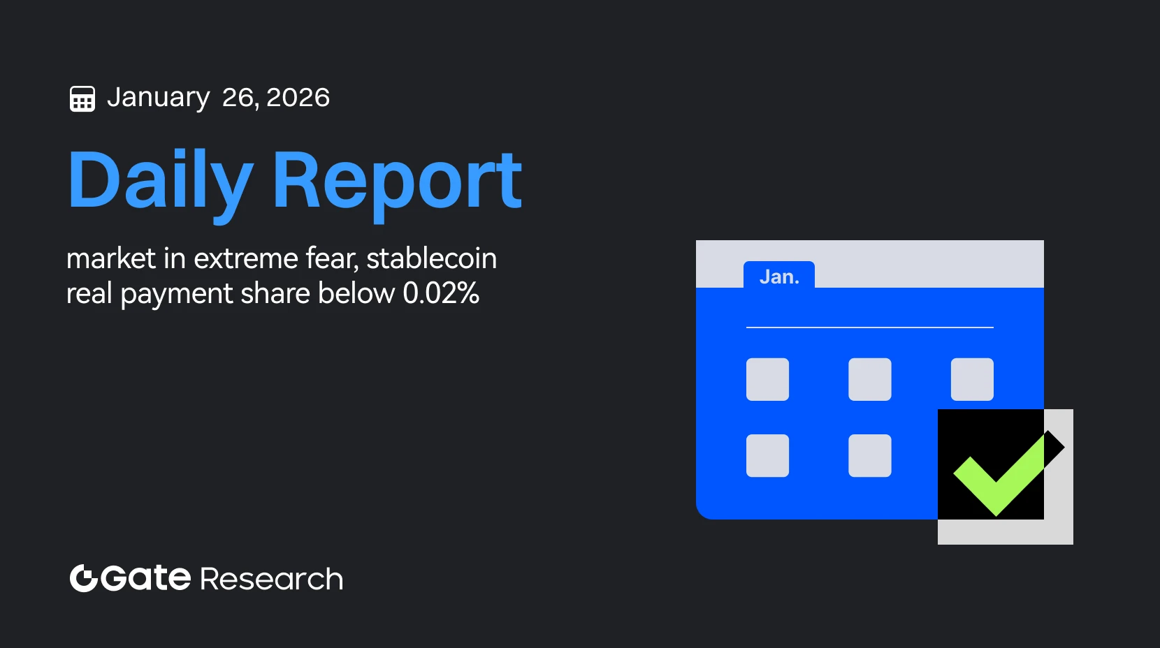 Gate Research: Mercado em estado de extremo medo, participação real de pagamentos com stablecoins está abaixo de 0,02%