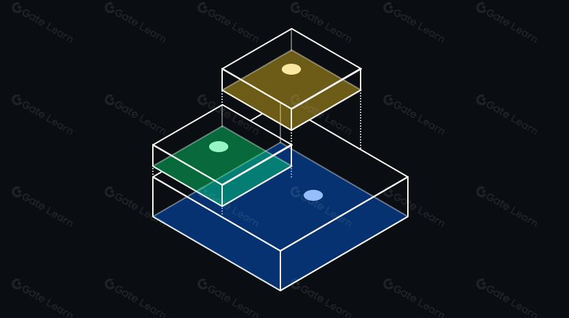 Чергова хвиля традиційних гігантів, що входять у ланцюжки рівня 2: ефект сома чи спалах на сковороді?