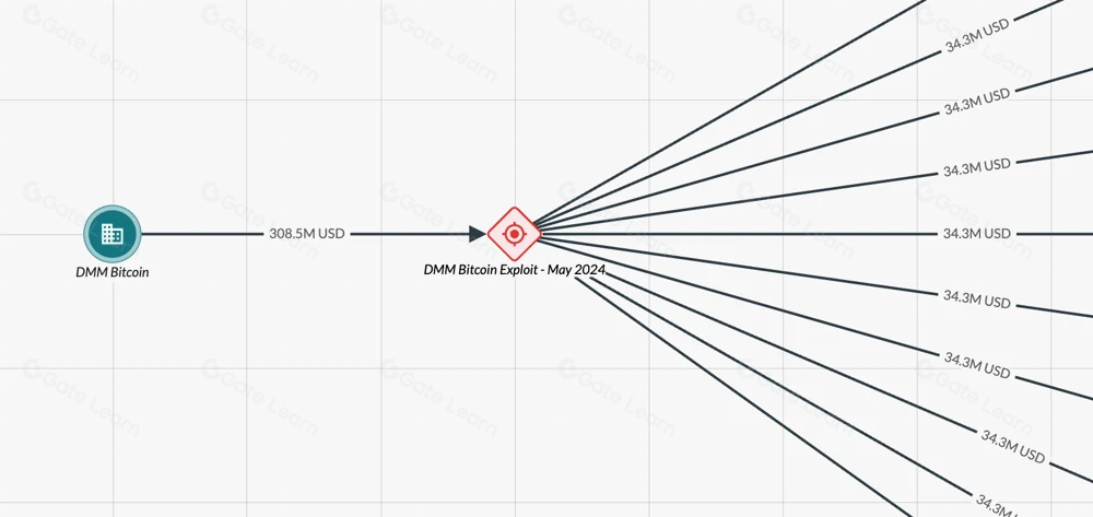 小心錢包中多的 NFT 和資產，可能偷走你所有錢