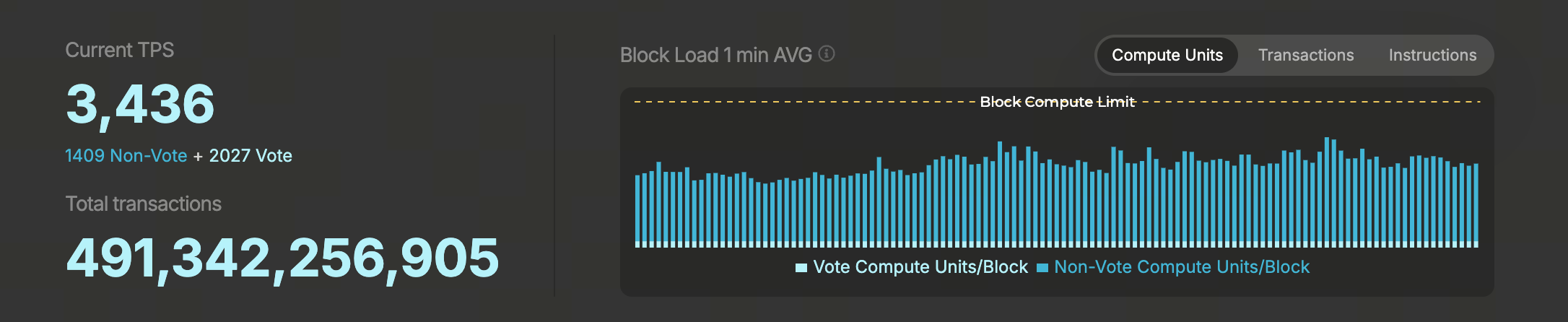 What Is Solana (SOL)'s Economic Model? Analysis of Issuance Mechanism, Inflation Structure, and Incentive Logi
