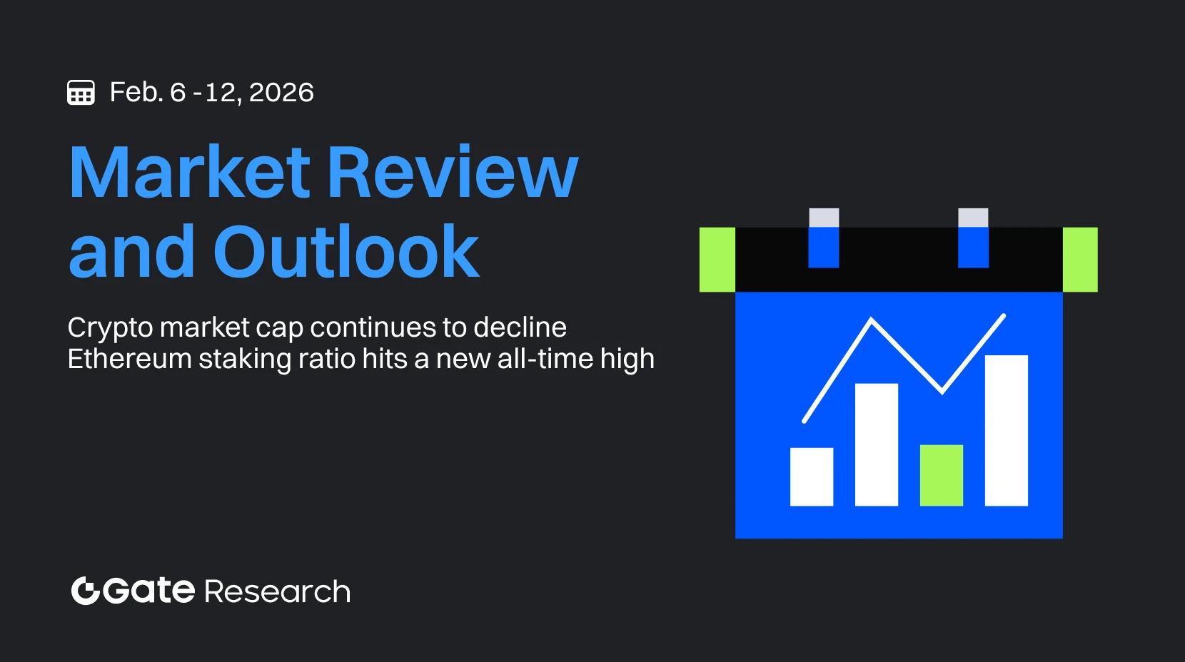 Gate Research: la capitalización del mercado de criptomonedas continúa descendiendo | la ratio de staking de Ethereum marca un nuevo máximo histórico