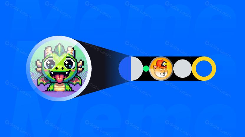 Tổng quan về các dự án Meme đại diện trên các chuỗi công khai khác nhau, từ Silly Dragon đến Minu