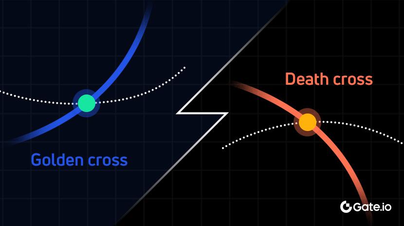 Как использовать шаблоны скользящей средней - пересечение скользящей средней