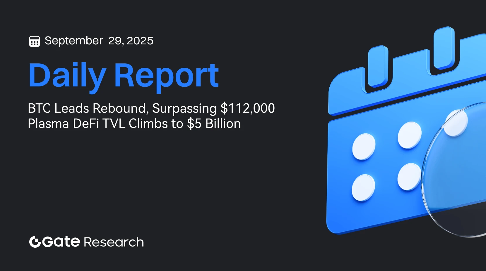 Gate 研究院：BTC 率先回升突破 11.2 万美元｜Plasma DeFi TVL 增至 55 亿美元