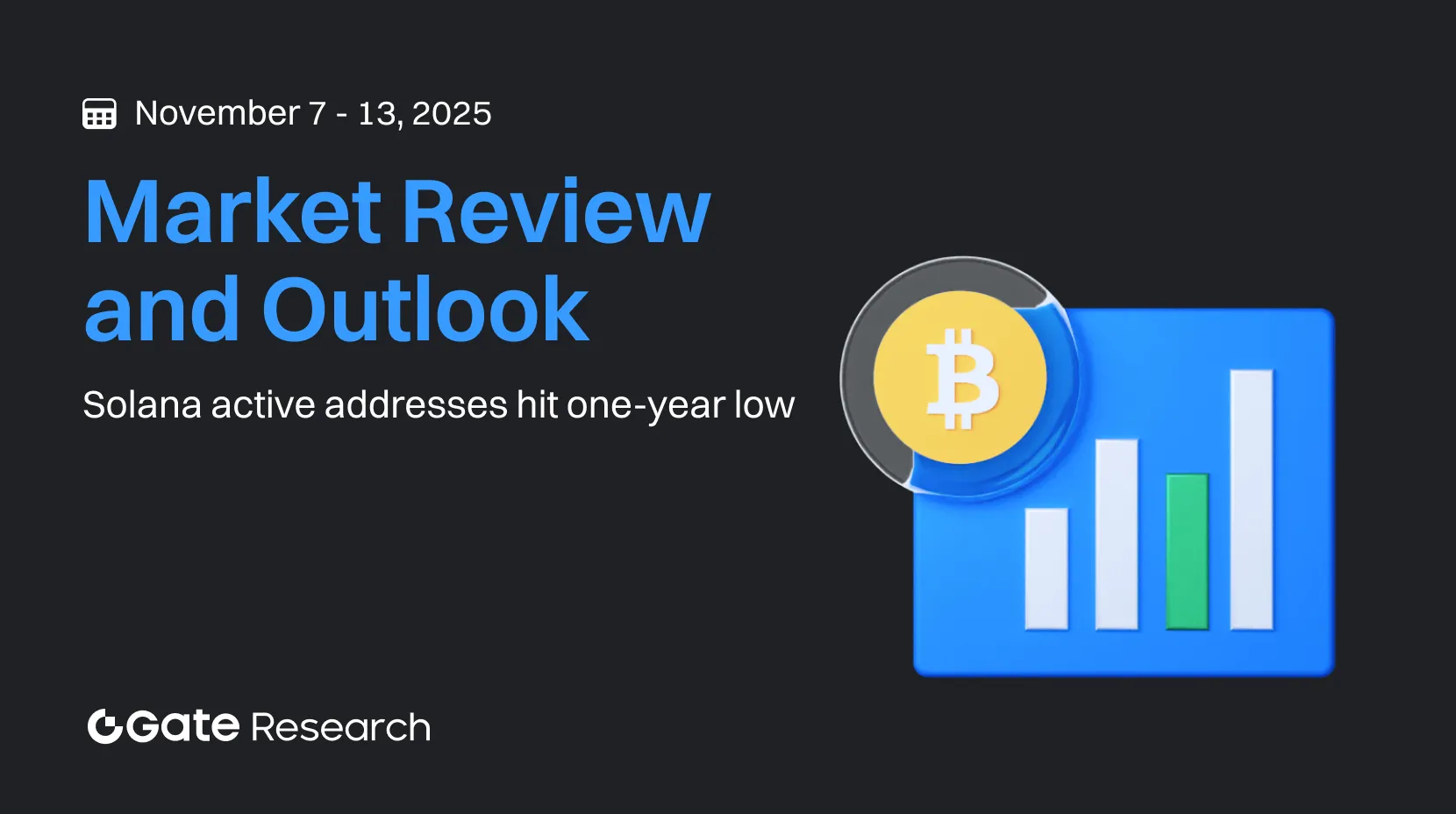 Gate 研究院：Solana 活跃地址数创一年新低｜以太坊每日活跃验证者持续下降