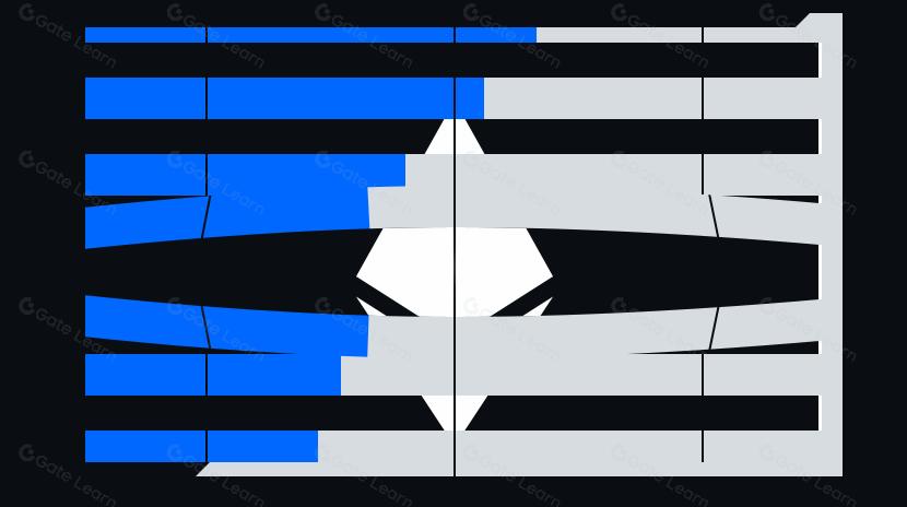 Криза ідентичності Ethereum? Що вам потрібно знати