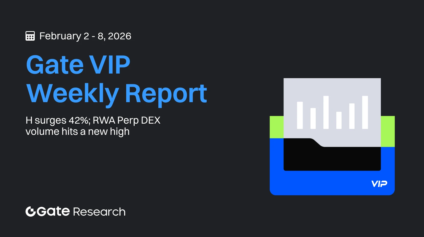 Gate 研究院：H 勁揚 42%，RWA Perp DEX 交易量再創新高｜Gate VIP 週報（2026 年 2 月 2 日—2 月 8 日）