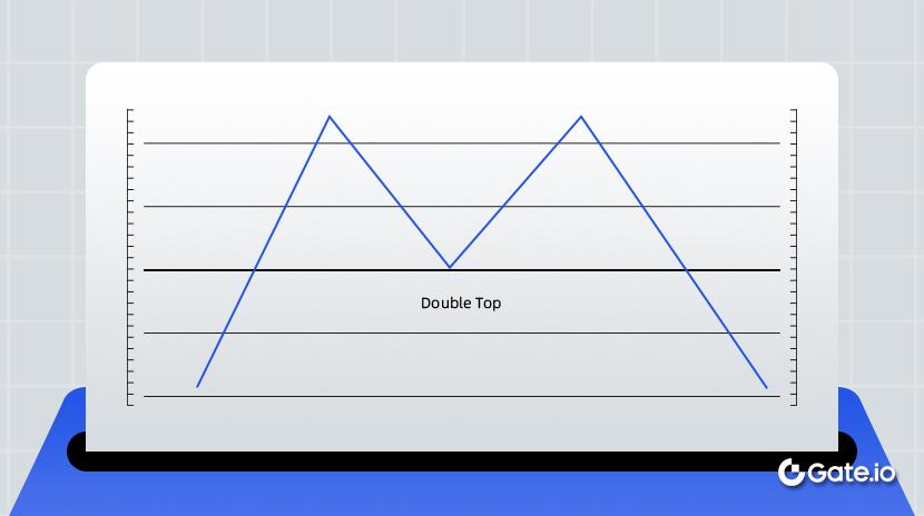 Технический узор продажи на вершине - Двойная вершина (M-образная вершина)