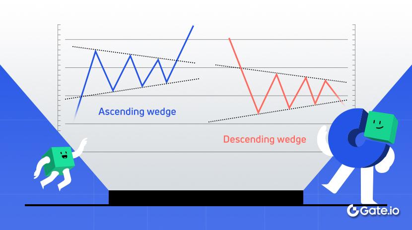 Технический шаблон продолжения - клин