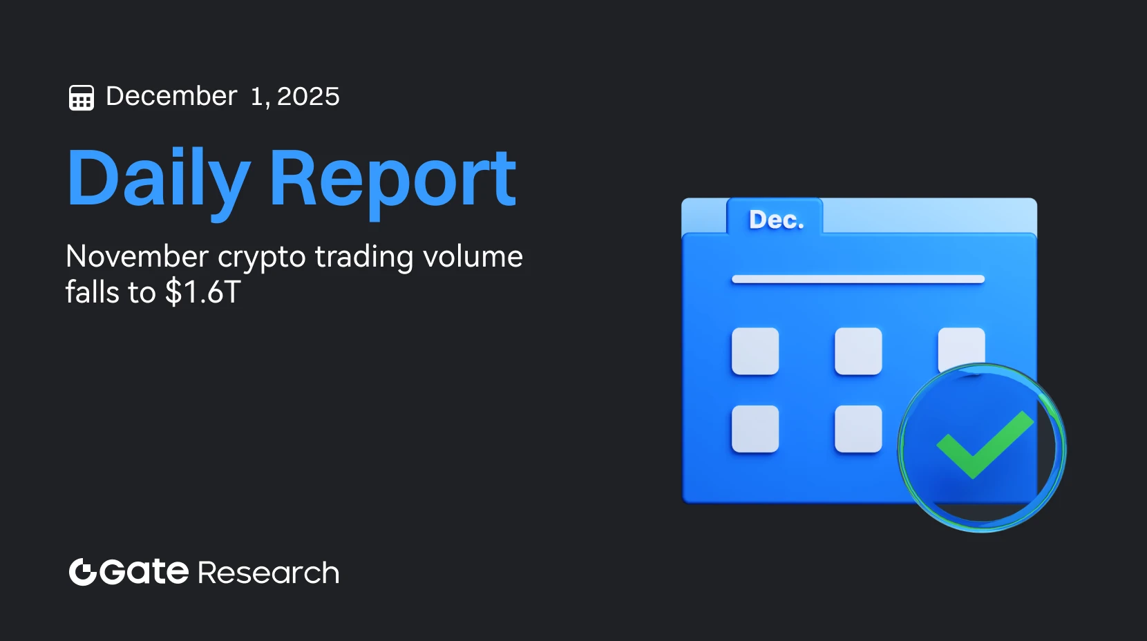 Gate 研究院：11 月加密货币交易量跌至 1.6 万亿美元｜Chainlink 现货 ETF 预计本周推出