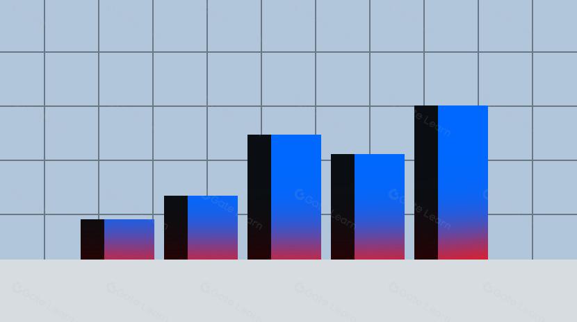 Comment utiliser les API pour commencer le trading quantitatif