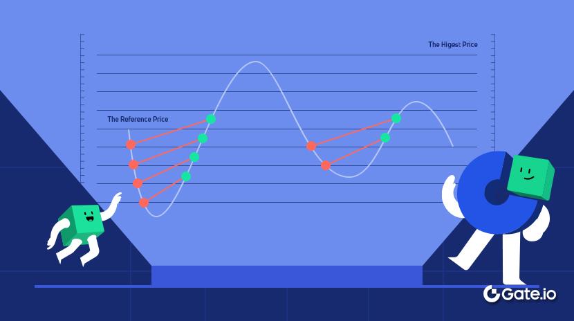 什么是网格交易?