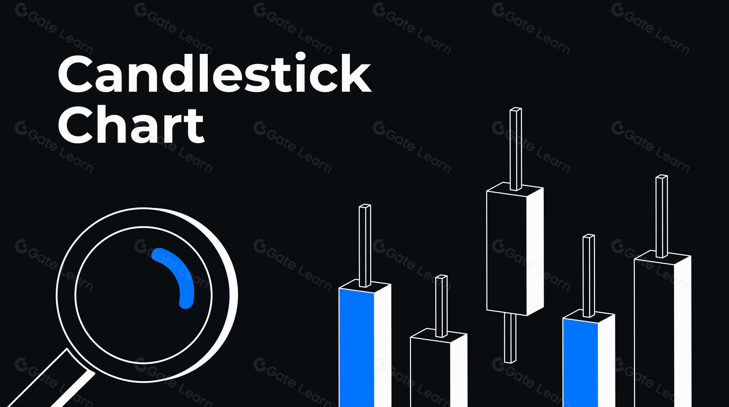 Як читати свічкові графіки криптовалют