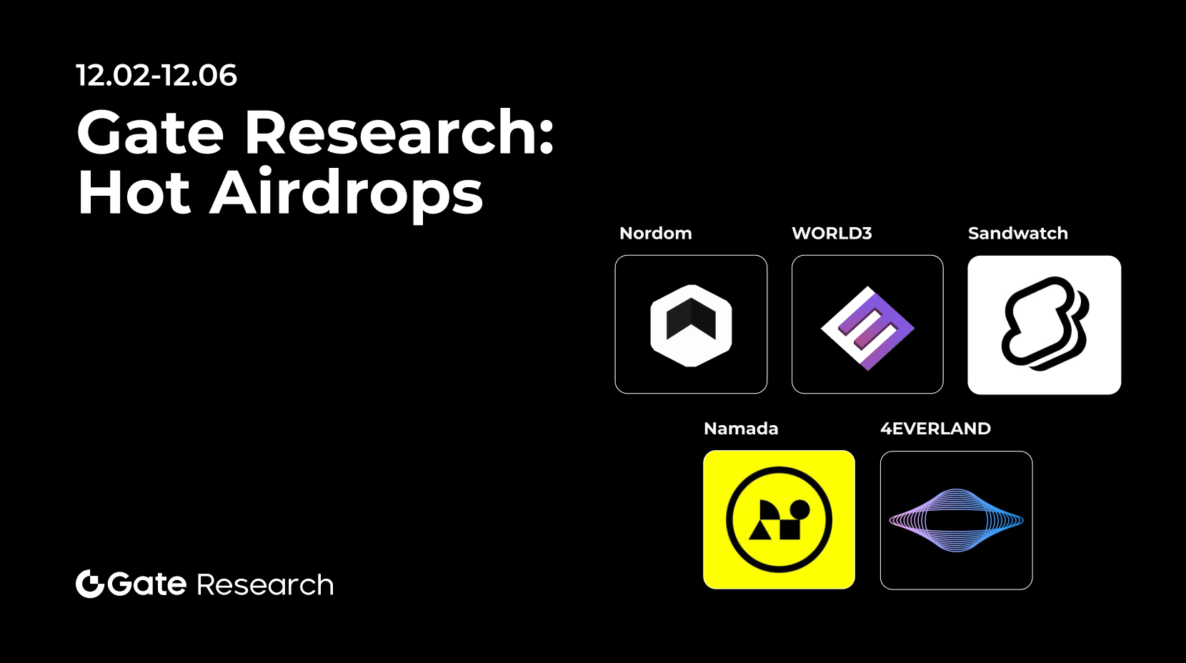 gate Recherche : Récapitulatif hebdomadaire des sujets chauds (2 décembre - 6 décembre 2024)