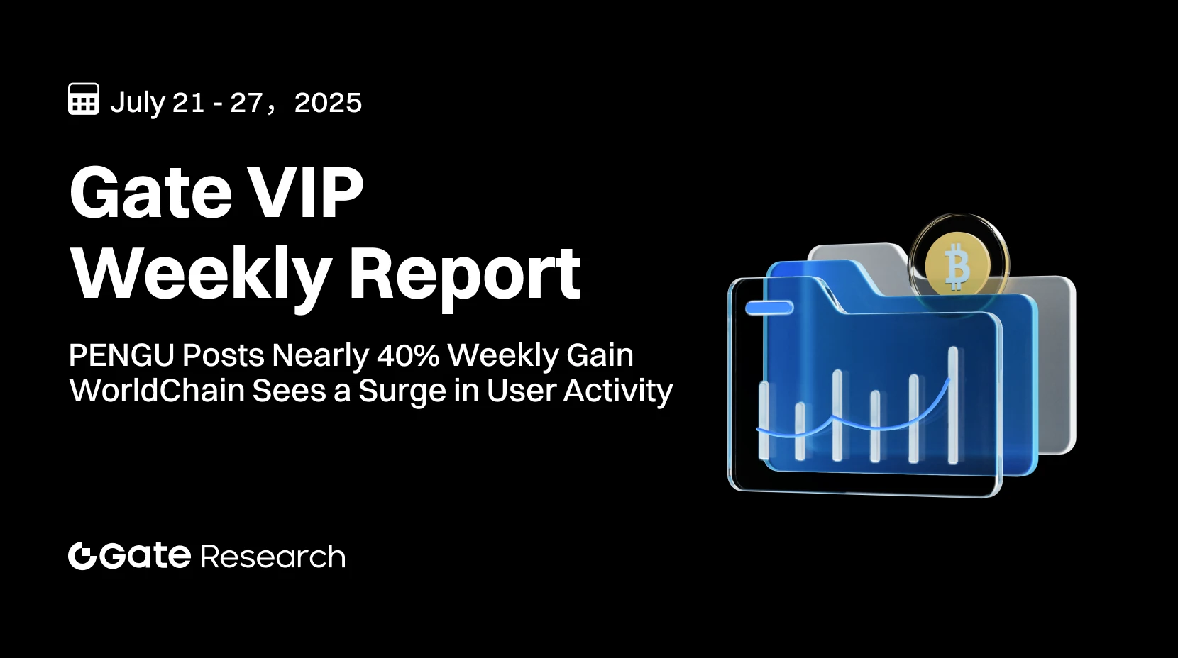 Gate Research: PENGU Posts Nearly 40% Weekly Gain; WorldChain Sees a Surge in User Activity; Sui Ecosystem Rebounds Strongly｜Weekly Report for Gate VIPs