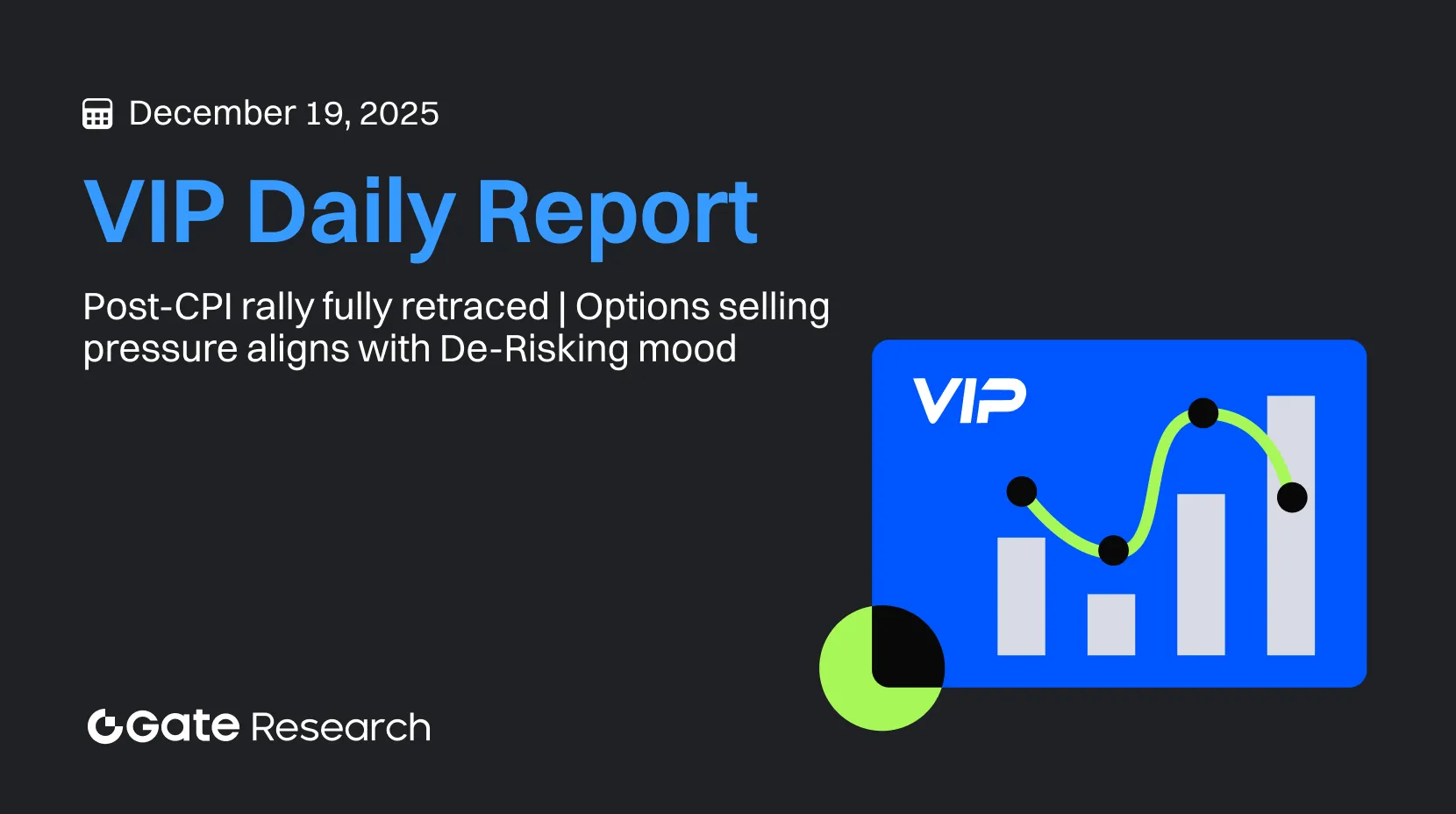 Gate Research: рост после публикации данных по индексу CPI полностью нивелирован | давление на продажу опционов отражает тенденцию к снижению рисков