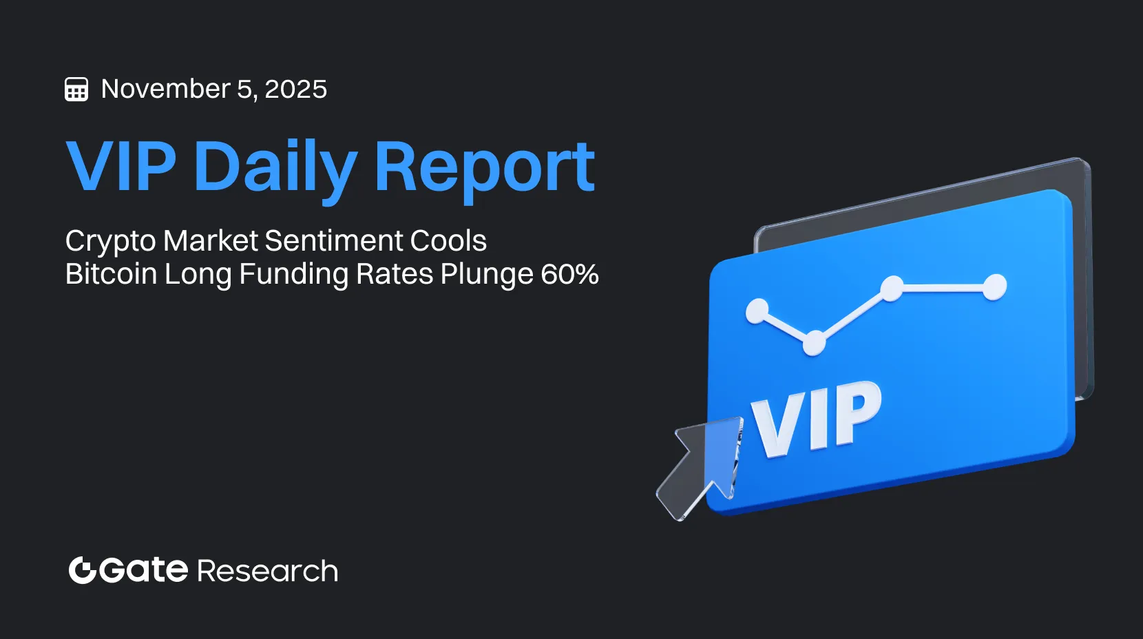 Gate Research: Crypto Market Sentiment Cools｜Bitcoin Long Funding Rates Plunge 60%
