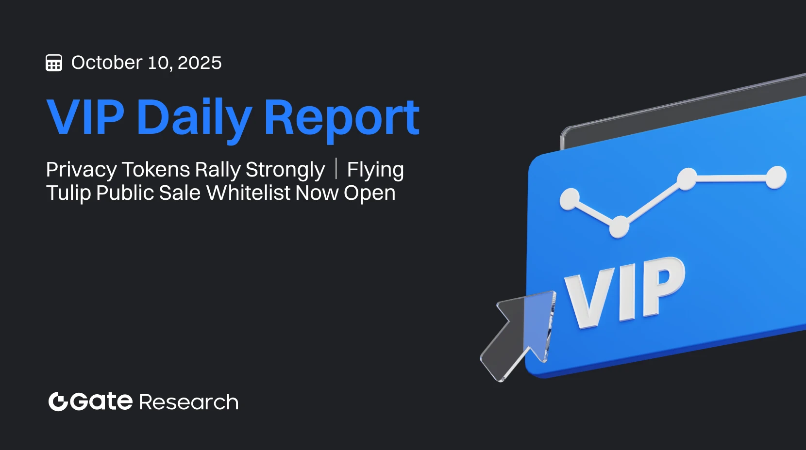 Gate Research: Tokens de Privacidade em Forte Rally|Whitelist para a Venda Pública Flying Tulip Aberta