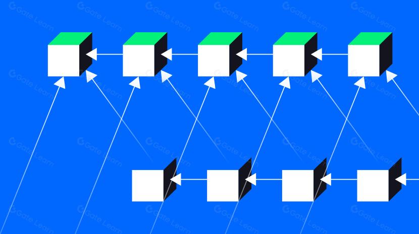 Sans banque : Qu'est-ce que le Cancun Upgrade EIP-4844 Blob ?