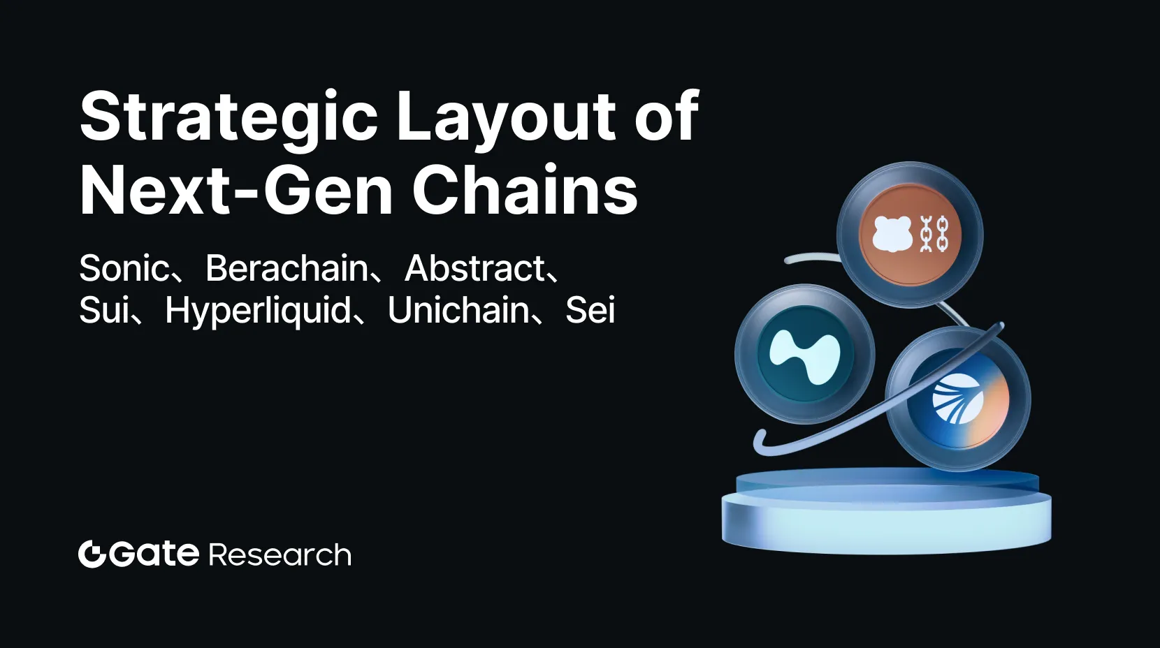Gate 研究院：新生代公鏈戰略解析：Sonic、Berachain、Abstract、Sui、Hyperliquid、Unichain、Sei 
