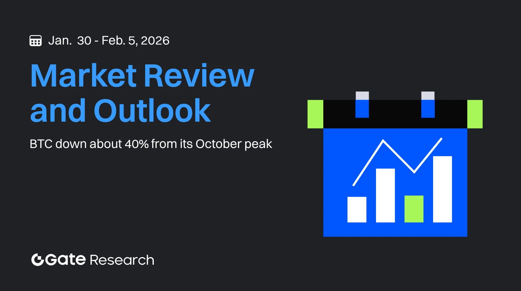 Gate Research : Le BTC recule d’environ 40 % depuis son sommet d’octobre｜La valorisation élevée de Tether fait l’objet d’un examen approfondi par les investisseurs