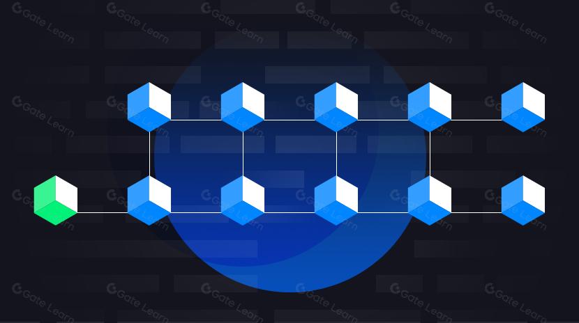 الجزء الأول: مساحة التصميم لسلاسل الكتل المتوازية