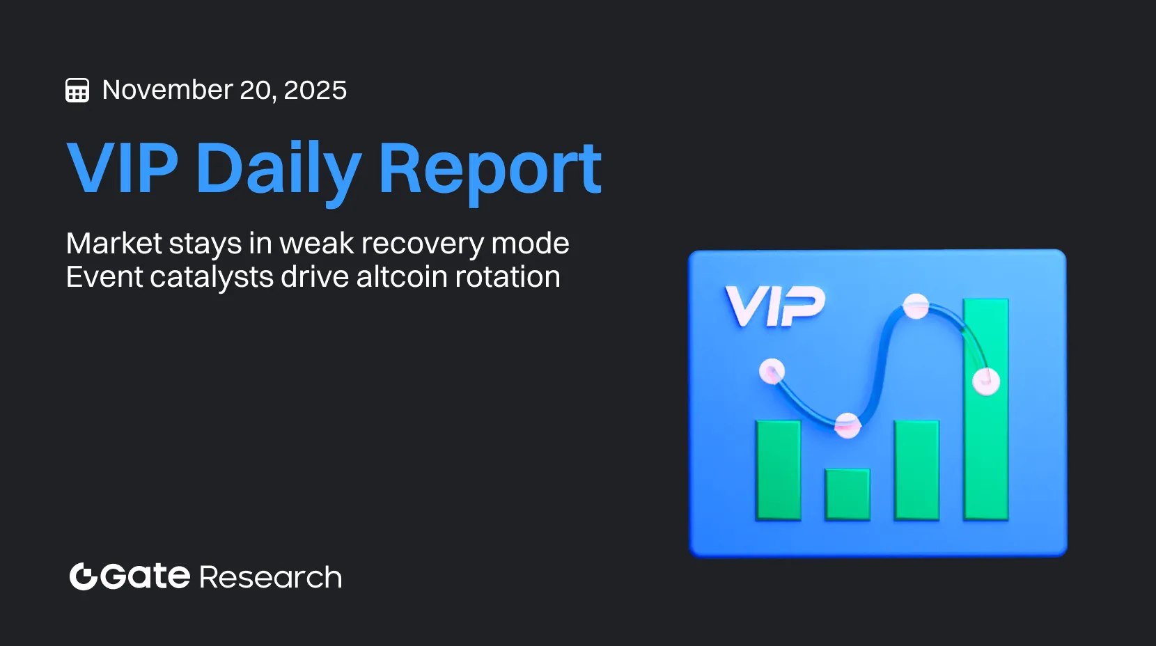 Gate Research: Mercado continua em recuperação ténue｜Catalisadores de eventos aceleram a rotação de altcoins