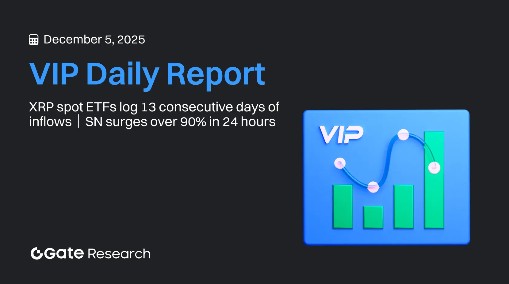 Gate Research: صناديق الاستثمار المتداولة الفورية لـ XRP تحقق تدفقات إيجابية لثلاثة عشر يومًا متتالية｜SN تشهد ارتفاعًا يتجاوز 90% خلال أربع وعشرين ساعة