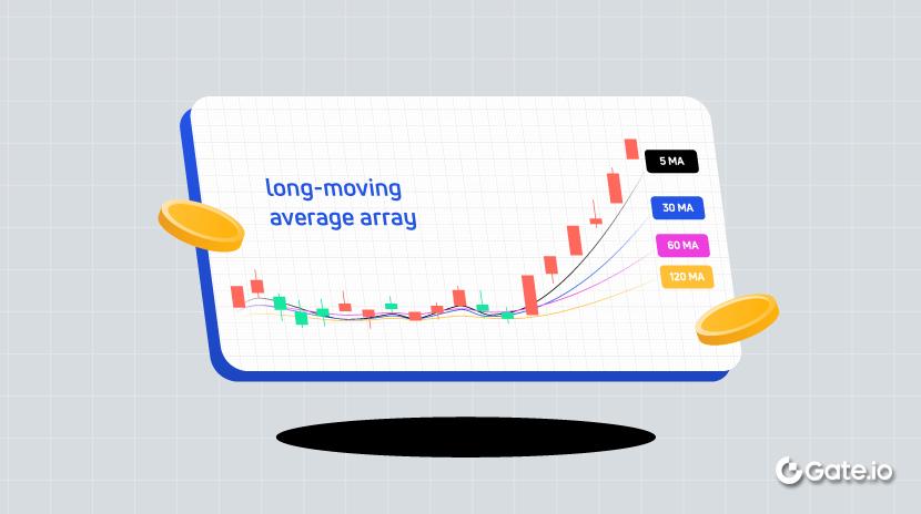 Применение массива скользящей средней - Лонг-паттерн