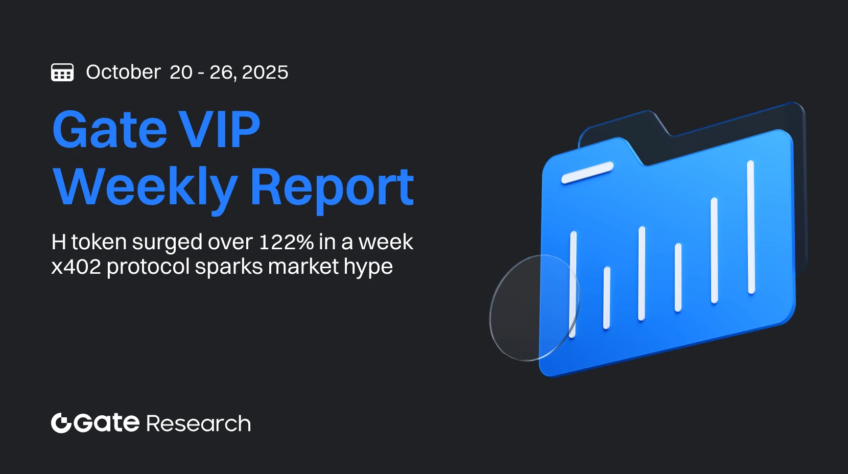 Gate Research: H Token Surged Over 122% in a Week; x402 Protocol Sparks Market Hype｜Weekly Report for Gate VIPs