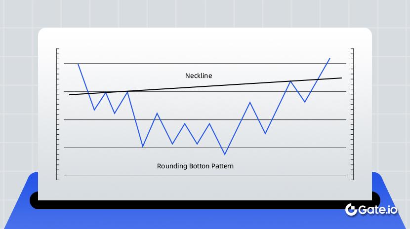 Le schéma technique de la pêche au fond - Le fond qui s'arrondit
