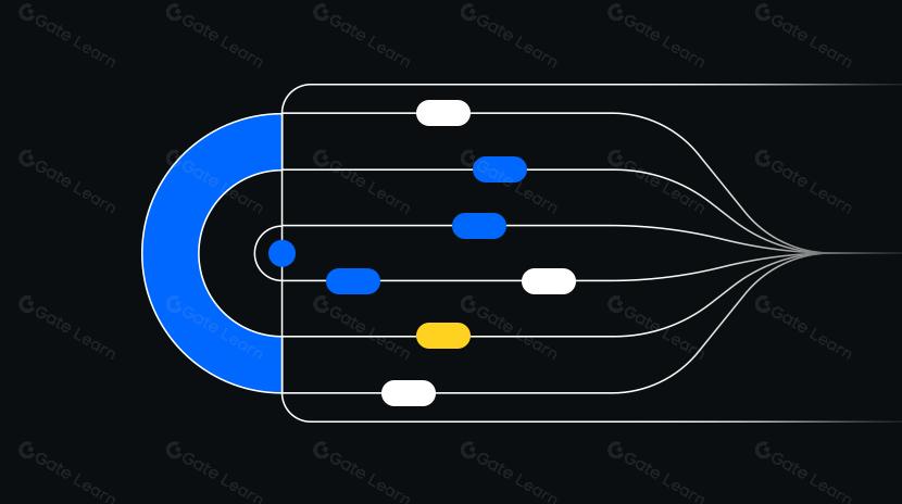 Exploring 8 Major DEX Aggregators: Engines Driving Efficiency and Liquidity in the Crypto Market
