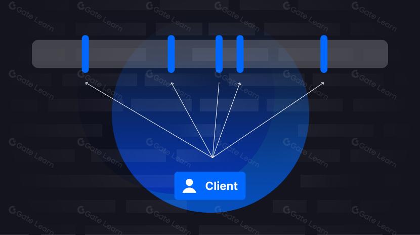 أخذ عينات توافر البيانات (1): لماذا يُحتاج إلى DAS؟