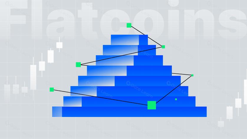 Flatcoin: Stablecoin được điều chỉnh theo lạm phát