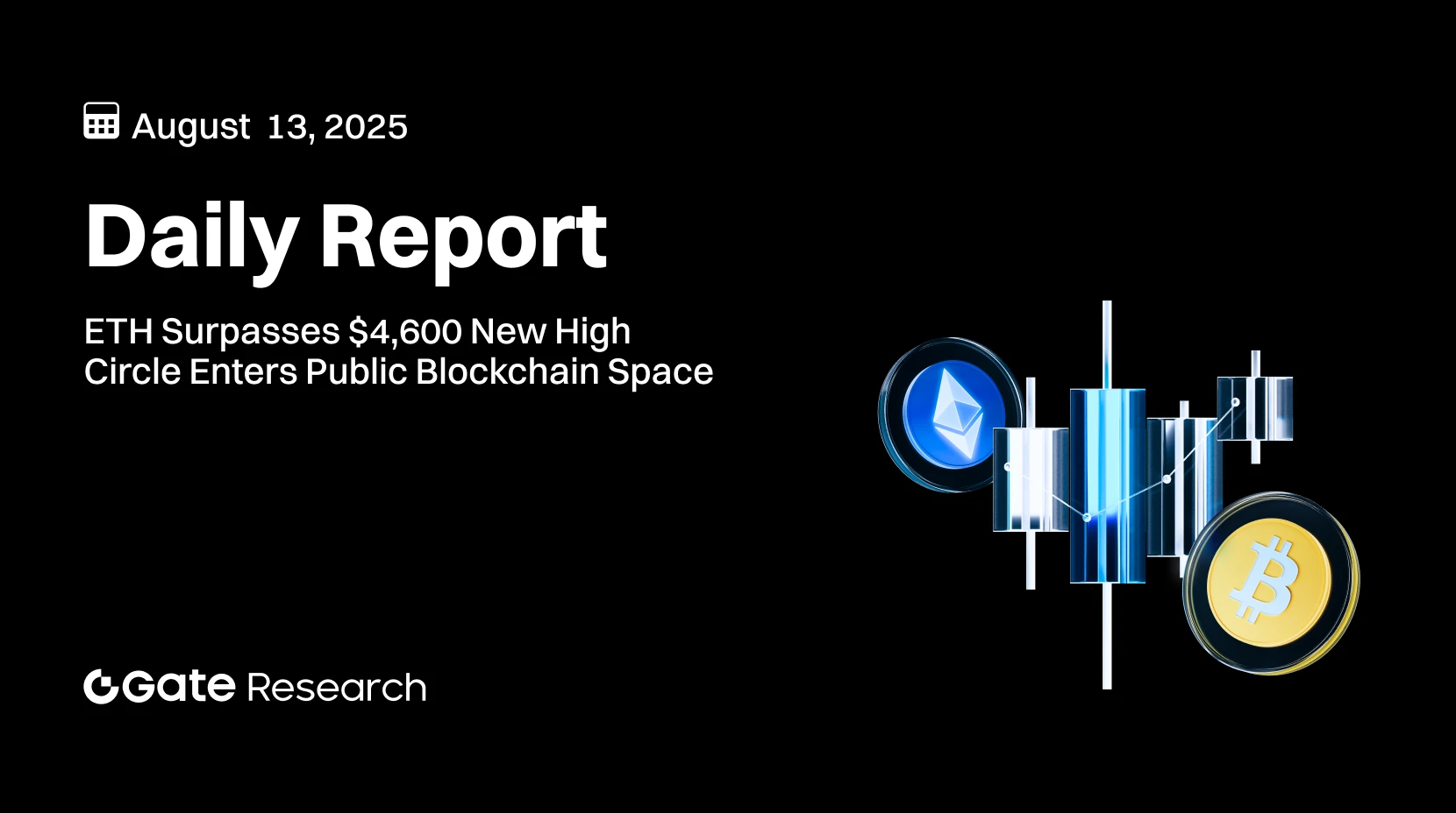 Gate Research: ETH alcanza un nuevo máximo histórico al superar los 4.600 dólares | Circle entra en el sector de blockchain pública