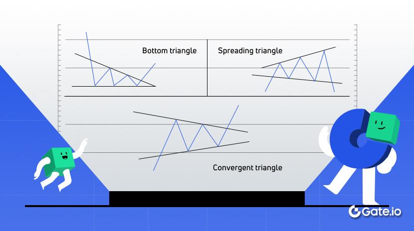 Продолжение Технические Фигуры - Другие Треугольники