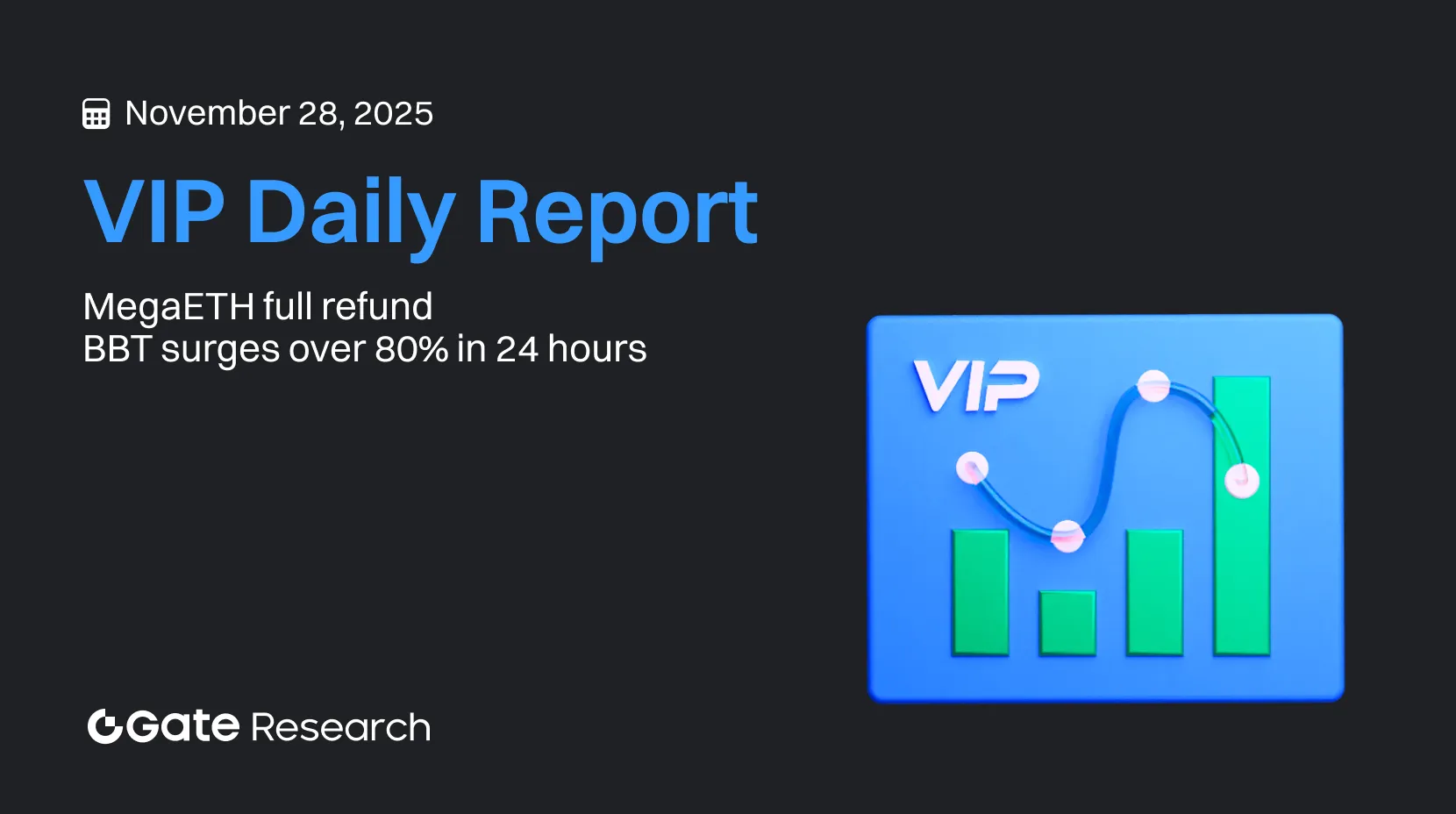 Gate Research: MegaETH lakukan pengembalian penuh | BBT naik lebih dari 80% dalam 24 jam