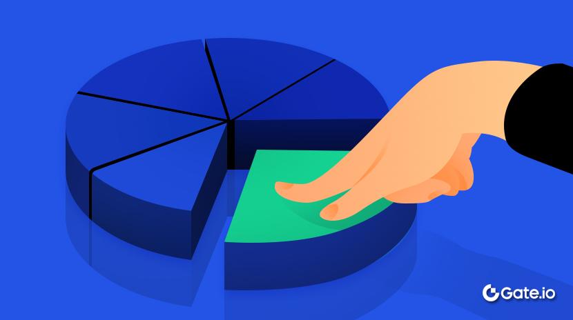 What is the Fully Diluted Market Cap (FDV)? (2025) 