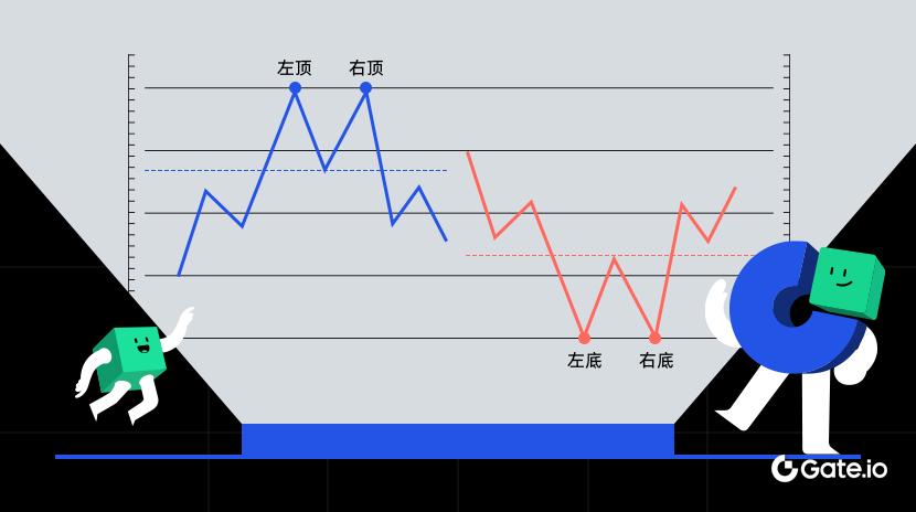 ¿Qué son los patrones de doble parte superior (parte superior M) y doble parte inferior (parte inferior W)?