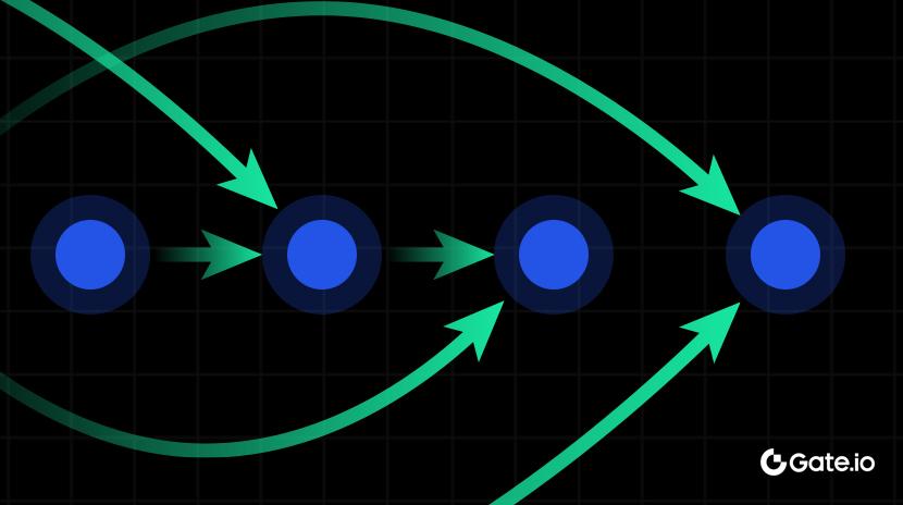 Що таке Спрямований ациклічний графік (DAG)?