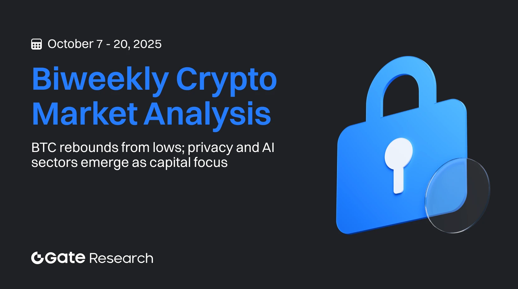 Gate Research: BTC se recupera dos patamares mais baixos com o aquecimento das narrativas de mid- e small-cap — setores de Privacidade e Inteligência Artificial passam a ser o centro das atenções de capital