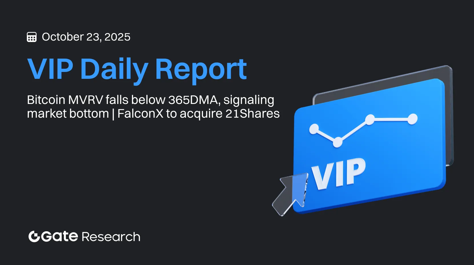 Gate Research: Bitcoin MVRV falls below 365DMA, signaling market bottom | FalconX to acquire 21Shares