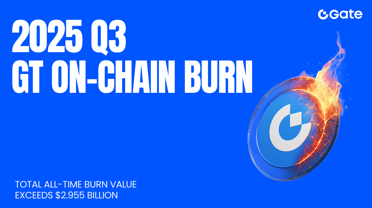 GateToken (GT) Burns 2,100,414.287861 Tokens in Q3 2025, Deflationary Mechanism and Ecosystem Expansion Drive Value Growth