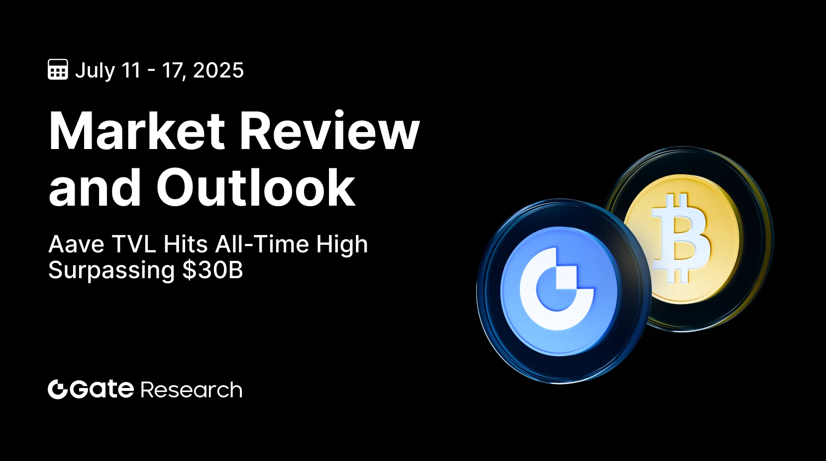 Gate 研究院：Aave TVL 創新高突破 300 億美元｜Pump.Fun 市佔率重奪榜首