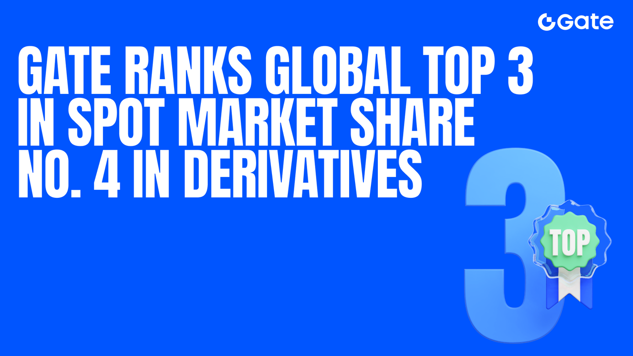 Gate figure dans le trio de tête mondial pour la part de marché sur le marché spot et se positionne au quatrième rang du secteur des produits dérivés.