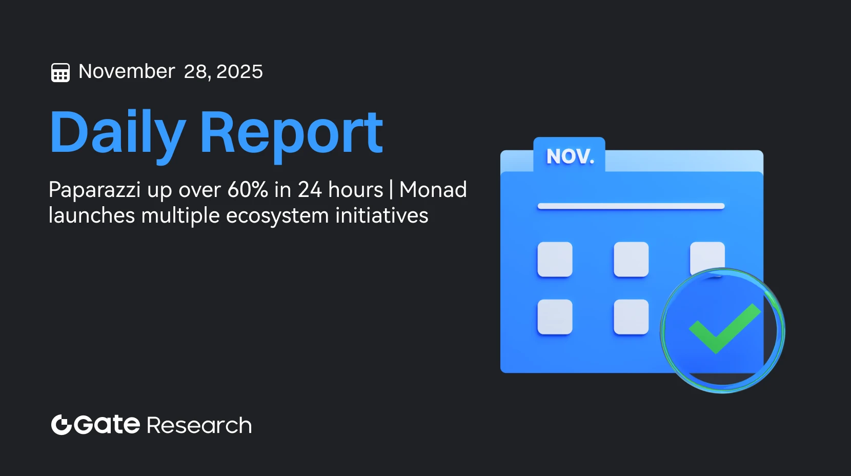 Gate Research: Paparazziが過去24時間で60％超の上昇 | Monadが複数のエコシステム施策を展開